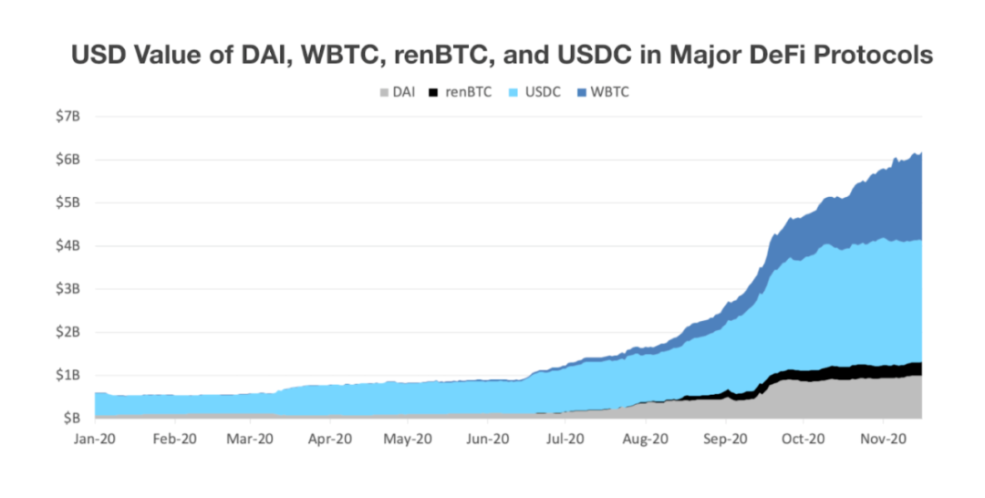 imtoken不联网能用吗