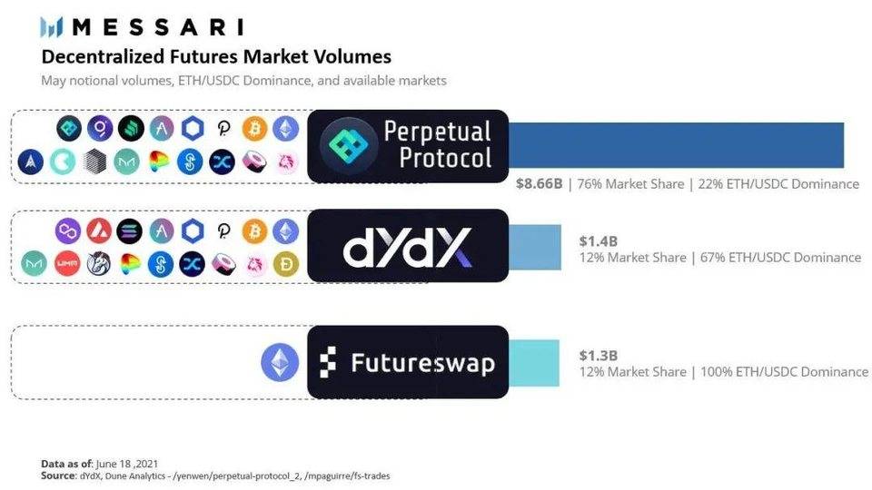 “不用懂也能赚”：AIDAv2 为何能成为普通用户的 DeFi 入门首选？