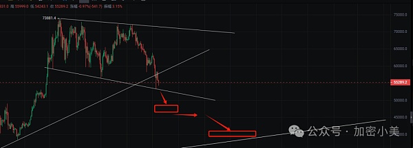 BTC永续合约深度解析 XBIT平台引领交易最新机遇引全场哗然